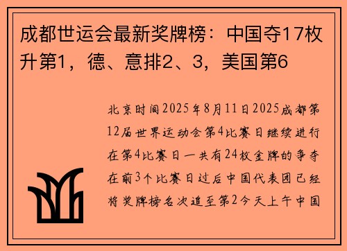 成都世运会最新奖牌榜：中国夺17枚升第1，德、意排2、3，美国第6